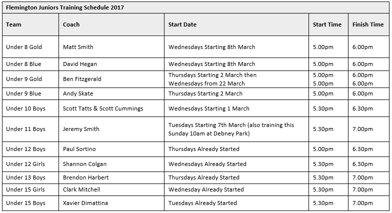 TRaining Calendar v4 - Kensington Flemington Junior Sports Club